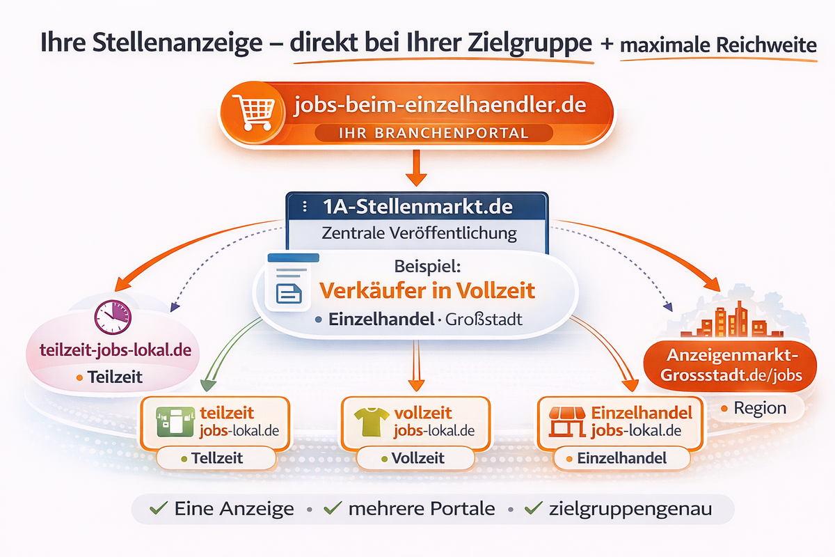 Mitarbeiter im Einzelhandel finden über Job Spezialportale des 1A-Stellenmarkt.de Netzwerkes